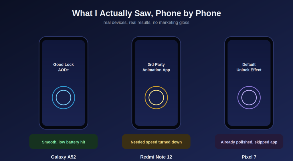 In-Display Fingerprint Animation App results compared on Galaxy, Redmi, and Pixel phones