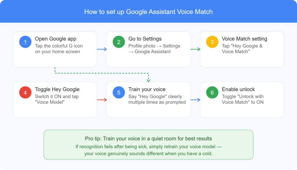 steps to set up Google Assistant voice match for voice screen lock on Android