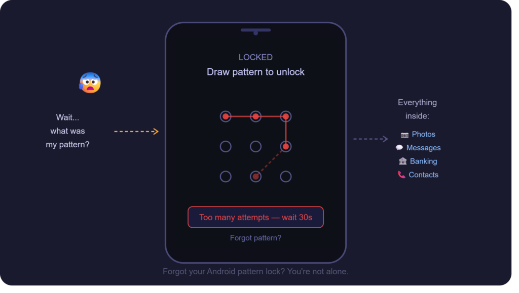 Android phone showing pattern lock screen with too many wrong attempts warning — how to break pattern lock on Android