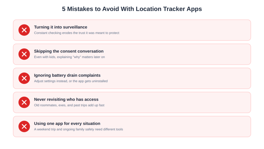 Common mistakes to avoid when using location tracker apps