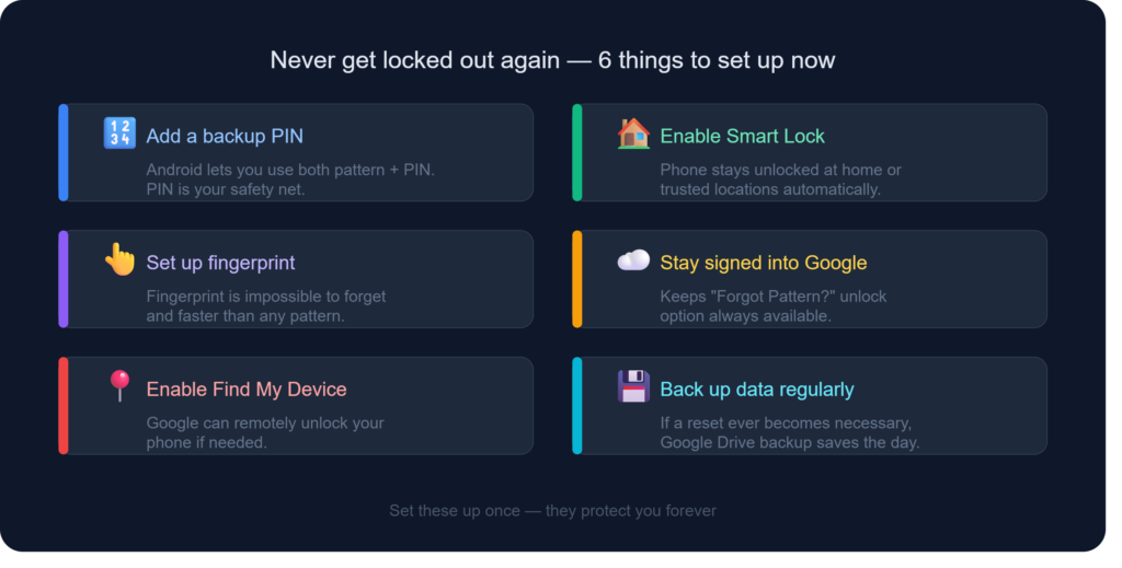 Six tips to prevent Android pattern lock lockout — Smart Lock fingerprint backup PIN and Google account setup