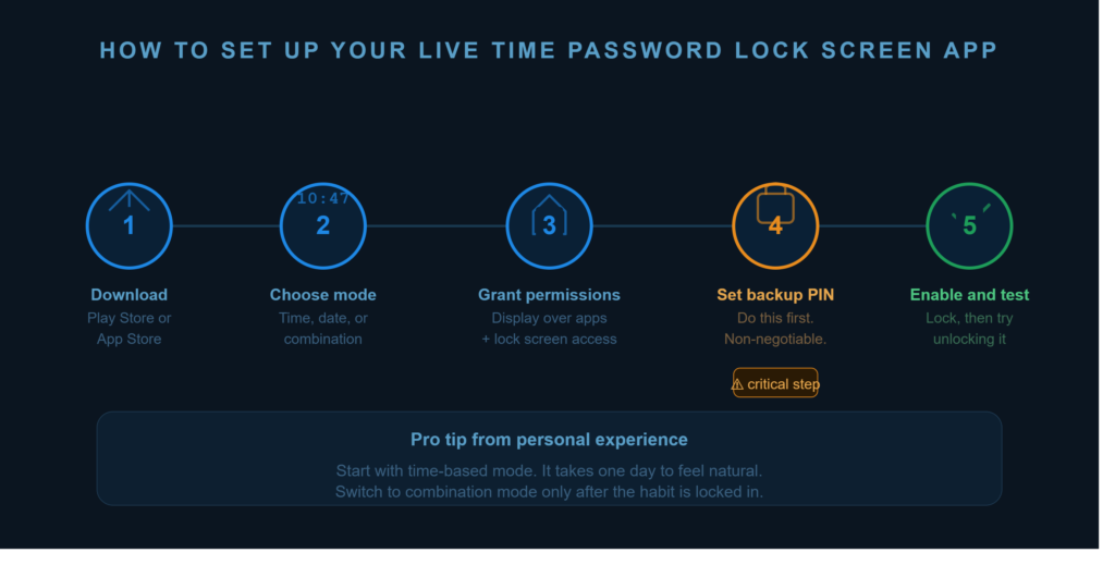 5 steps to set up live time password lock screen app