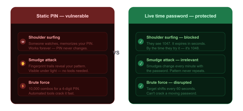 static PIN vs live time password lock screen app security comparison