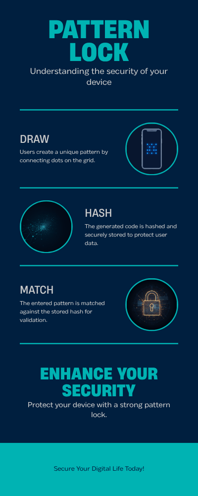 how pattern lock works step by step diagram