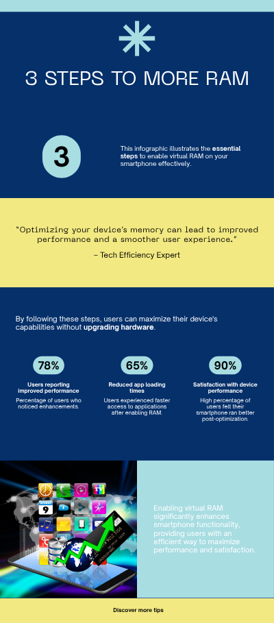 increase mobile virtual ram steps
