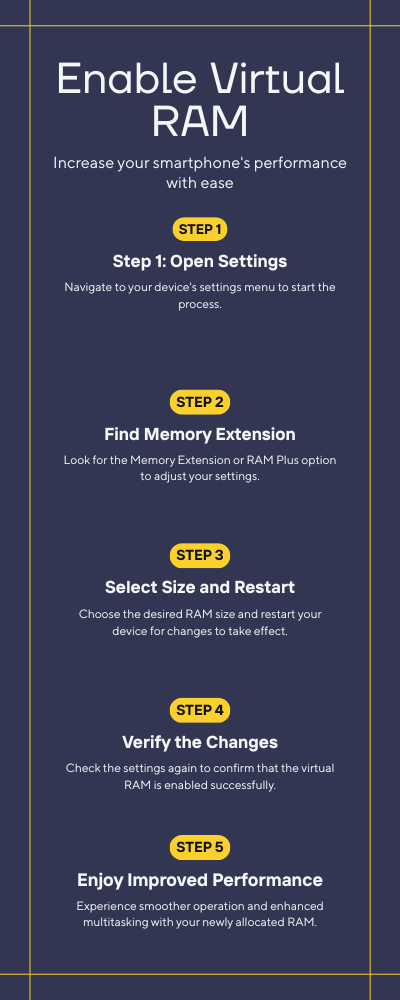 increase mobile virtual ram steps