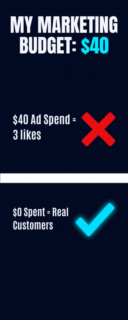 Market a Small Business With No Budget: 7 Proven Tactics