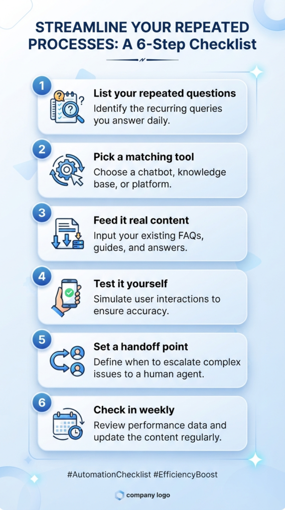 AI Chatbot ROI for Small Business: My Surprising Results After 6 Months (2026)
